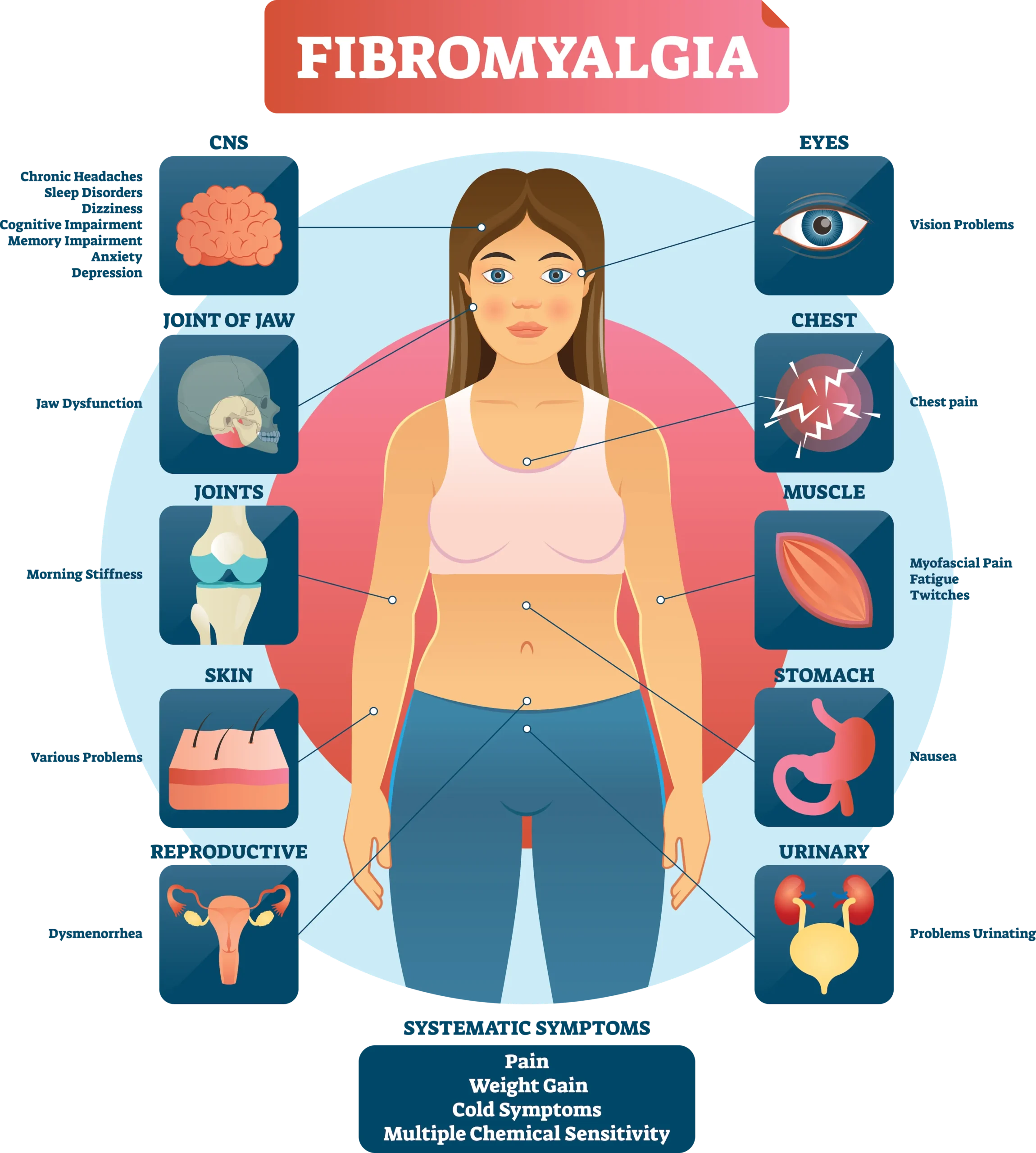 naturopathic who helps with fibromyalgia in Scottsdale.